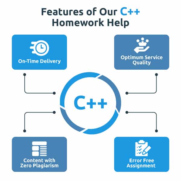 List of the features of our c++ homework help service