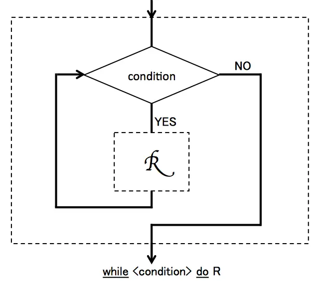 Whiledostatment in structured programming.png - MyCodingPal