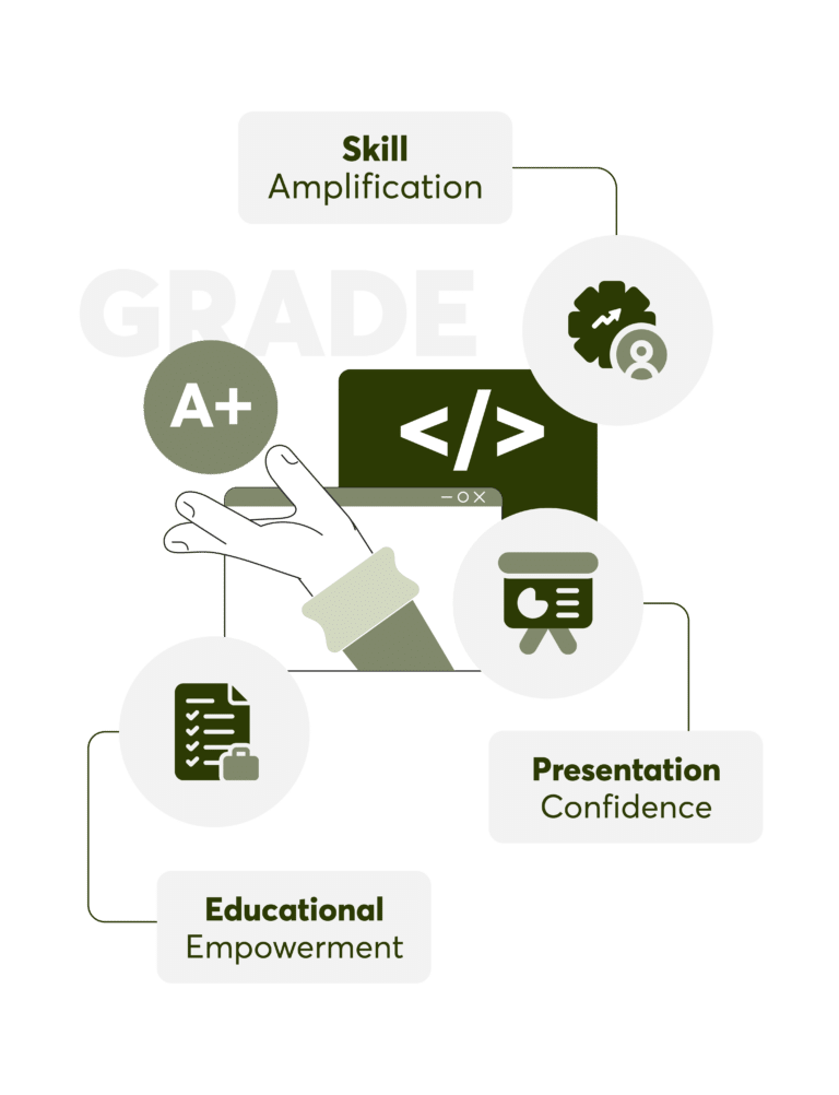 Do My Programming Homework for Me - Expert Help from $20