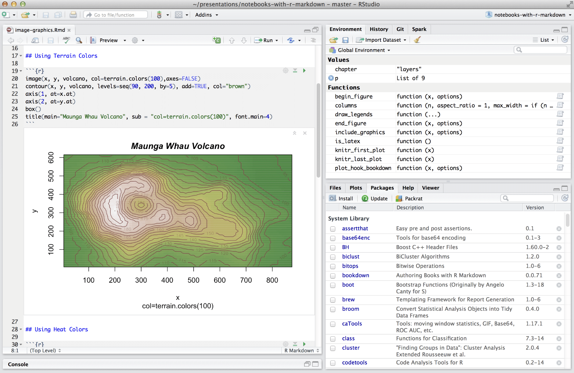 RStudio interface showing R Markdown code execution and plotted output for an academic assignment