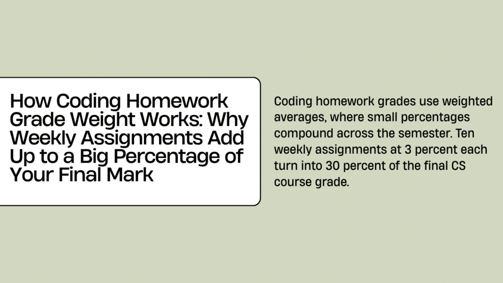 How Coding Homework Grade Weight Works - MyCodingPal